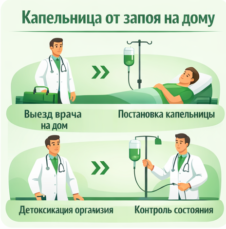 капельница от запоя в Называевске в клинике Санати